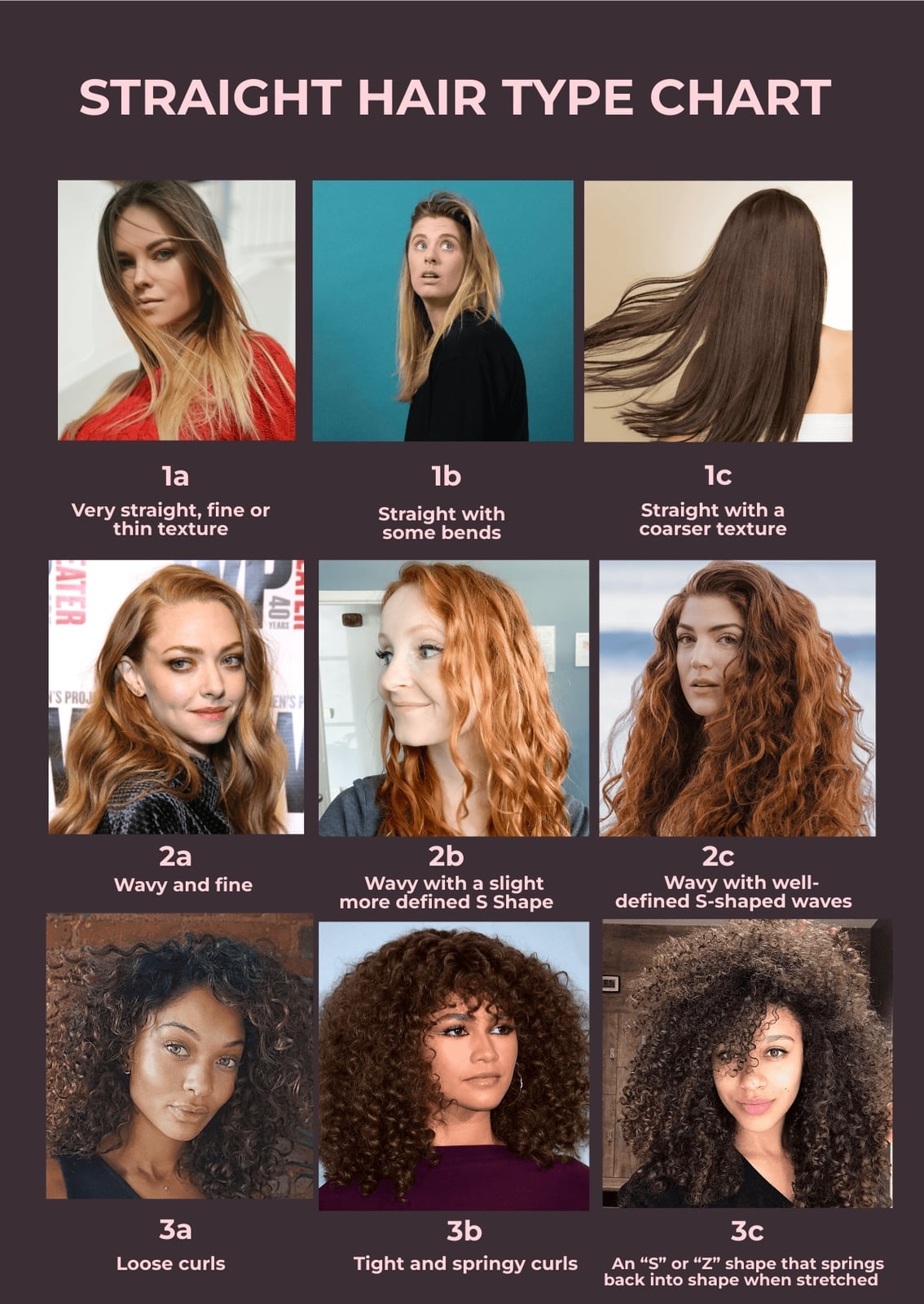 Blonde Hair Types Chart in PDF, Illustrator - Download | Template.net
